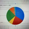 12月に入って2週間で41件