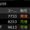 2024年3月5日のデイトレ記録