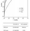 急性期脳梗塞患者における発作性心房細動の予測に対するSTAF、LADS、iPABスコアの診断精度について