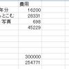 2017/3月次収支報告