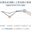 2022年12月末の保有銘柄