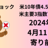 【24/4/11】CPIショックで米10年債4.5％台へ　株は下落