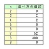 カード配置問題・考察（１）