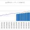 楽天証券でのインデックス投資状況(2023/11/02)