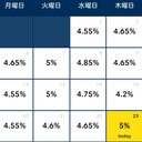 HYIPでBitcoinを増やしてみよう！