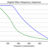 Pythonによるデータ処理6 ～ フィルタ処理3