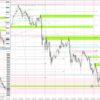 20230320-0324 USDJPY 週間まとめ