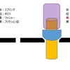 ボールフリクション考察　～現状の考えまとめ～