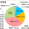 9月の収支報告　〜散財しすぎ！〜