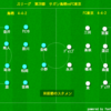 J1リーグ第28節　サガン鳥栖vsFC東京　プレビュー