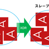 やりたかなかろうAerospikeバージョンアップした話