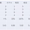 2025/4/21大引け時点のJリート銘柄の騰落数