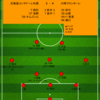 【2023 J1 第6節】北海道コンサドーレ札幌 3 - 4 川崎フロンターレ　内容では勝るも、軽すぎた失点が重くのしかかる