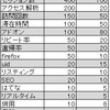 散布図を使ったアクセス分析