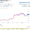 総合商社決算の三社三様・・・プラス、昨日の記事のお詫び