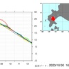 10月の振り返り　(=ﾟωﾟ)ﾉ