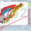 Rethinking Future Charts