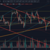 2021年2月3日トレード記録（GBP/USD)「コツコツ・・・」