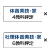 親が子供を不合格にさせる