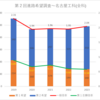 【2023(2024春入試)】第２回進路希望調査～名古屋工科(全科)【2019～2023を比較】