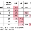 じじぃの「歴史・思想_537_日本の論点2022・世界半導体戦争・TSMC」