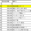 総資産が90万円を切りました！！