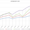 投資信託を比較する51～60（Twitterへの投稿のアーカイブ）