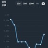 今週の振り返り(10/1~10/8)