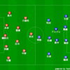  ２０１９年　J2リーグ　第３節　アビスパ福岡　VS　京都サンガFC　～バランスは移ろいやすく～