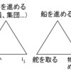 シネクドキ（提喩）とメタファー（隠喩）の区別