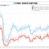 ＃１０２７　便数は以前の６割、利用者３割に　バスタ新宿の利用状況、２０２１年１０月