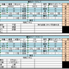 魔性のコロシアム攻略1