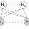 Adaptive Restricted Boltzmann Machine (ARBM) の実装