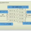 Infra Study Meetup #7 memo