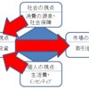 【人件費の近未来1-2】　ベースアップを取り巻く要因