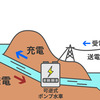 揚水発電に関する雑学！