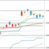 日足　日経２２５先物・ダウ・ナスダック　２０１９／１２／２５