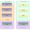  動的サイトにEC2を使わない。
