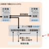 【解説】SoS-CPS 安全設計ディスカッションペーパーを読み解く！ Society 5.0 の安全はどうなる？