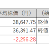 【投資日記】国内株式売買取引週間結果。日経平均株価、TOPIX及び保有株は大きく反落（9月2日から9月6日）