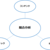 競合サイト分析まとめ（コンテンツマーケティングにおける競合サイト比較）