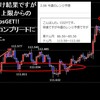 今週の米ドルの見通し　コンプリートアゲイン