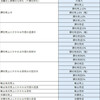 何で８％に（軽）が付くものがあるんですか？