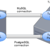  [AWS][db] AWSとTapsを活用したPostgreSQLからMySQLへのデータマイグレーション