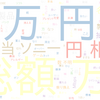 　Twitterキーワード[総額200万円相当のソニー製品]　09/30_15:02から60分のつぶやき雲