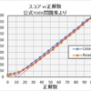 TOEICスコア戦略その３