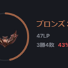 Bronze3（暫定）になりました