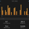 2022年10月の振り返り