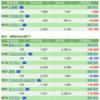 保有銘柄について(2022年3月2日)