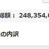 地球PF：2.48億円、前週比67万円減